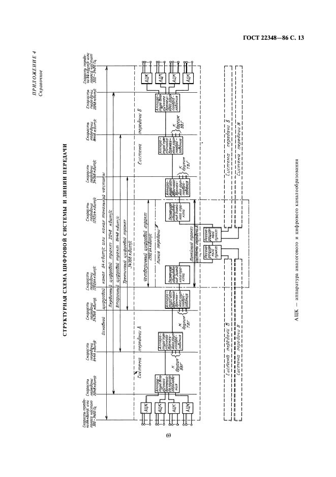ГОСТ 22348-86