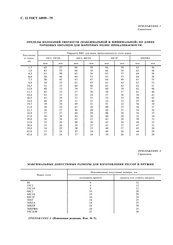 ГОСТ 14959-79