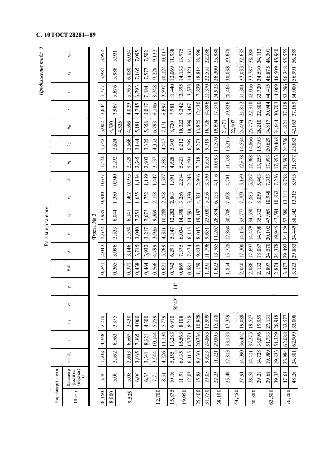 ГОСТ 28281-89