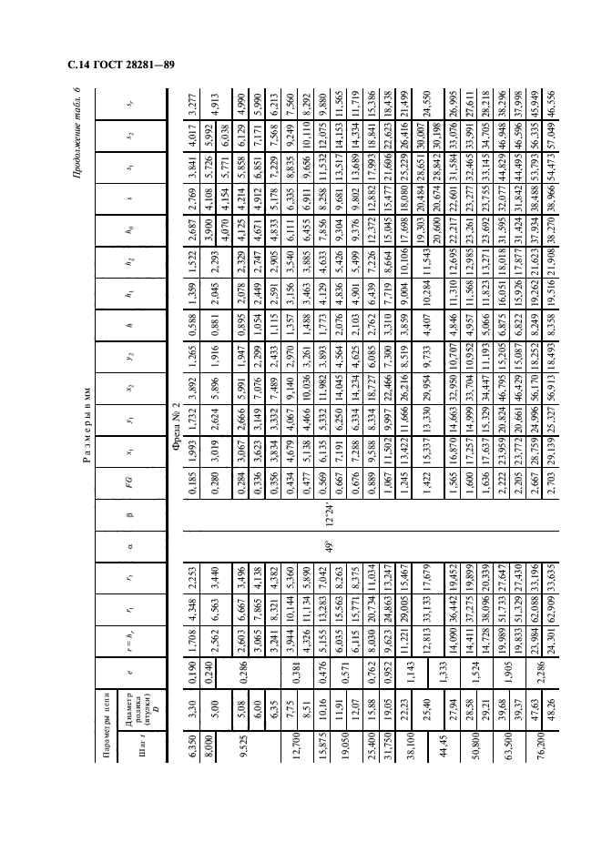 ГОСТ 28281-89