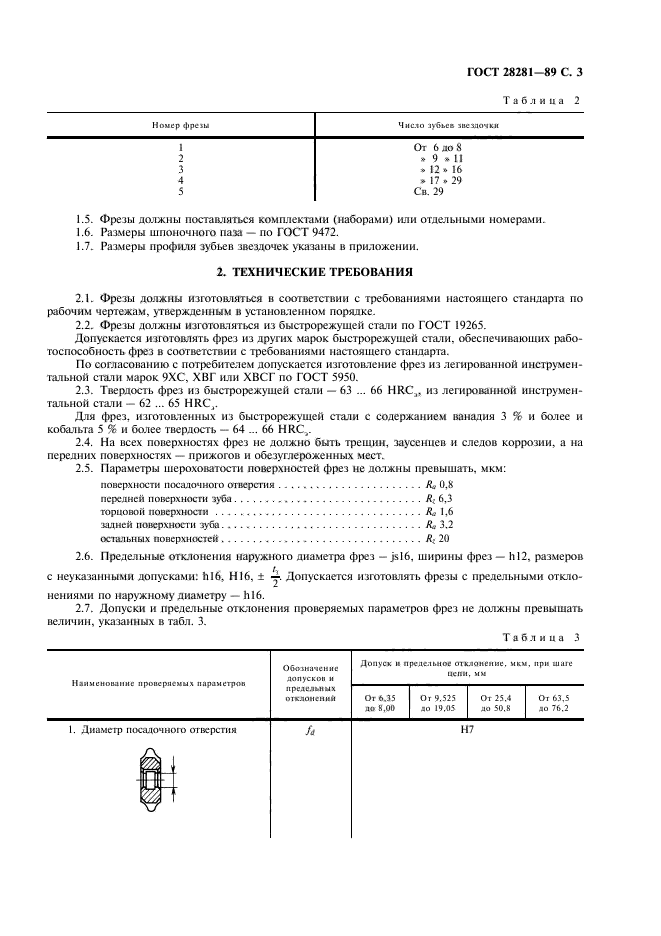 ГОСТ 28281-89