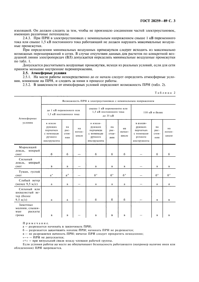 ГОСТ 28259-89