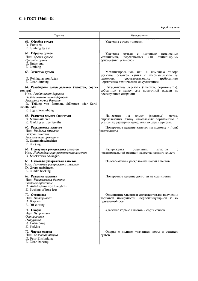 ГОСТ 17461-84