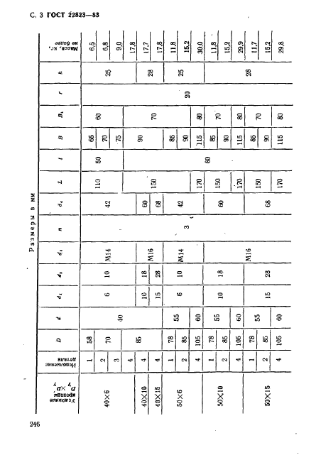 ГОСТ 22823-83