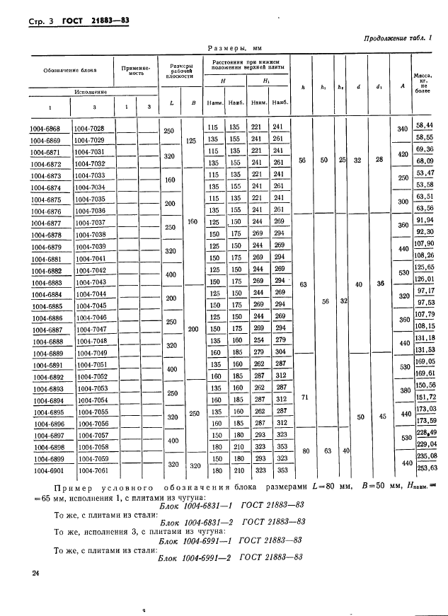 ГОСТ 21883-83