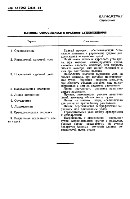 ГОСТ 23634-83