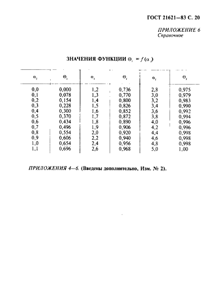 ГОСТ 21621-83