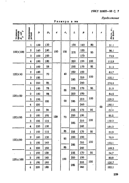 ГОСТ 22822-83