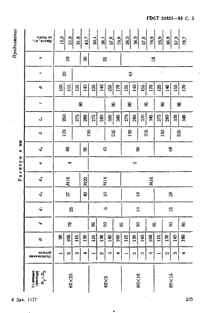 ГОСТ 22821-83