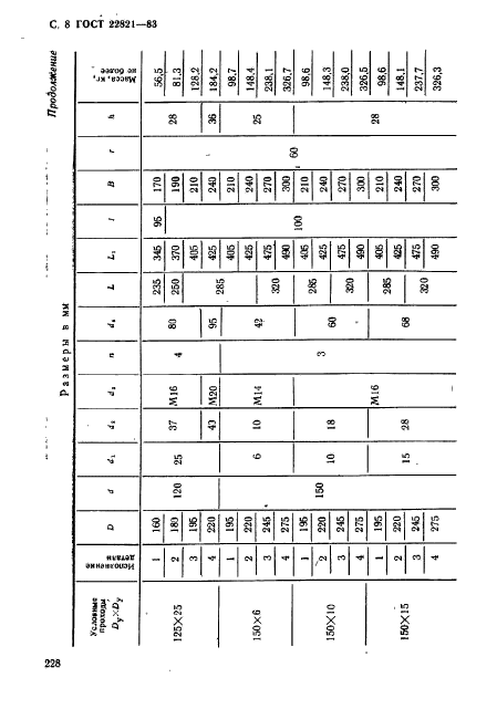 ГОСТ 22821-83