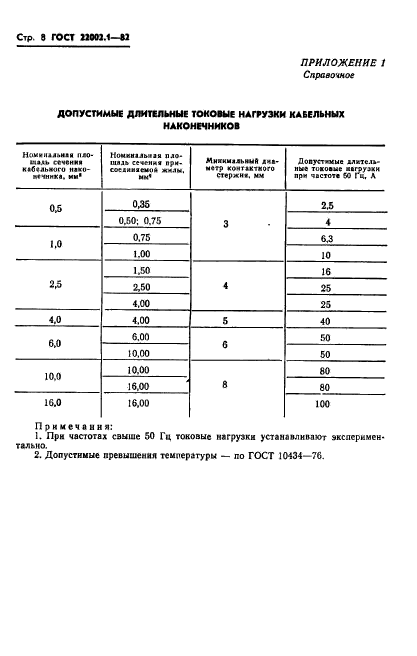 ГОСТ 22002.1-82