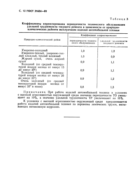 ГОСТ 21624-81