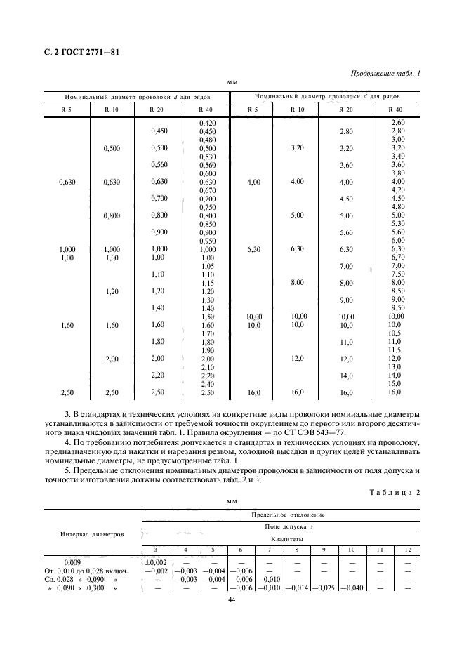 ГОСТ 2771-81
