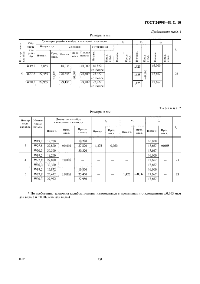 ГОСТ 24998-81
