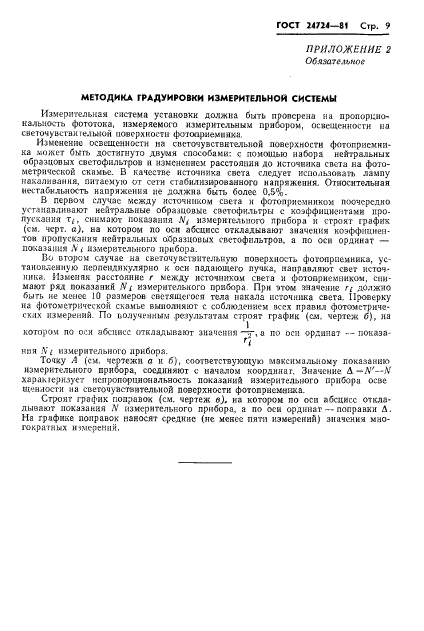 ГОСТ 24724-81