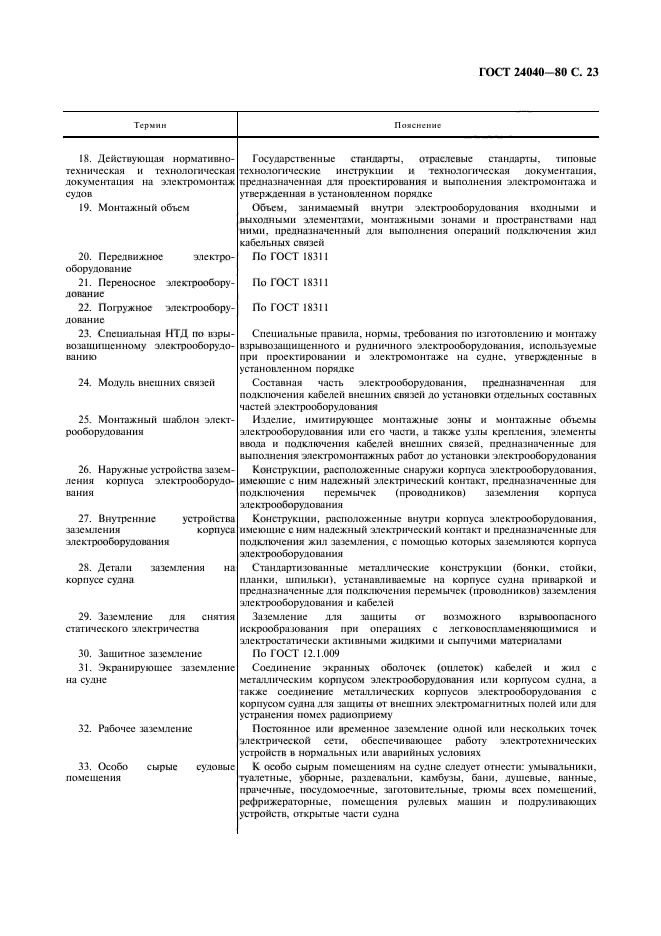 ГОСТ 24040-80