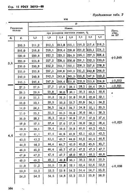ГОСТ 24513-80
