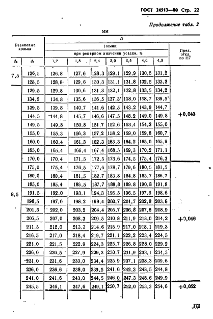 ГОСТ 24513-80
