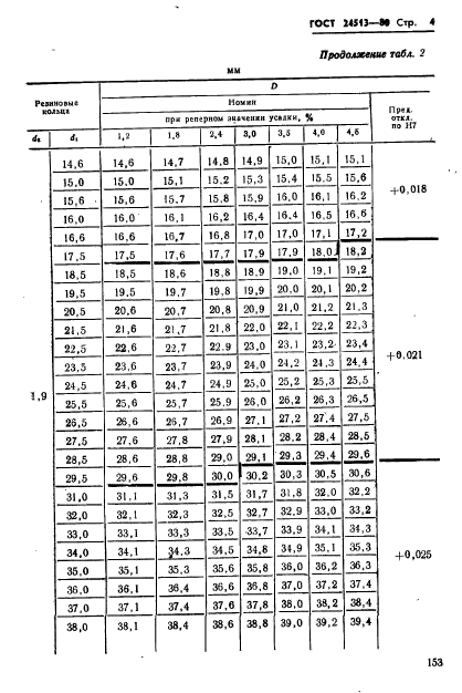 ГОСТ 24513-80