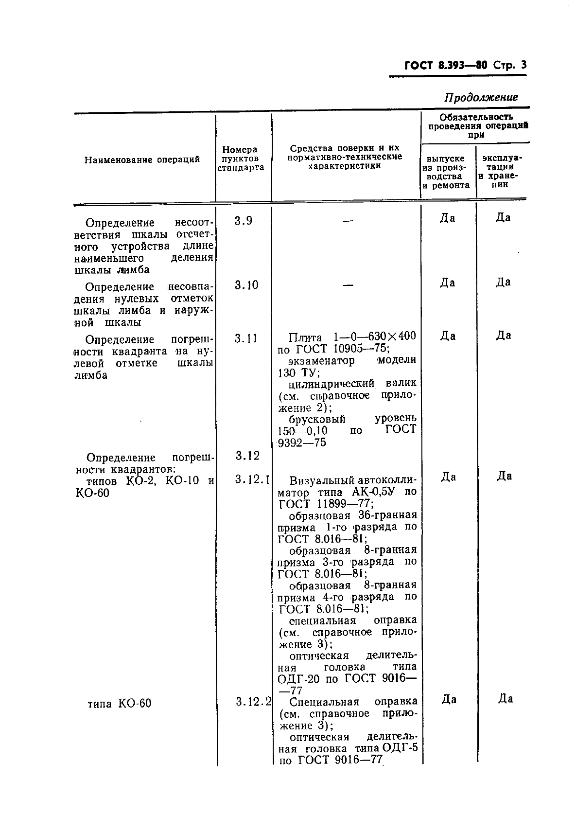 ГОСТ 8.393-80