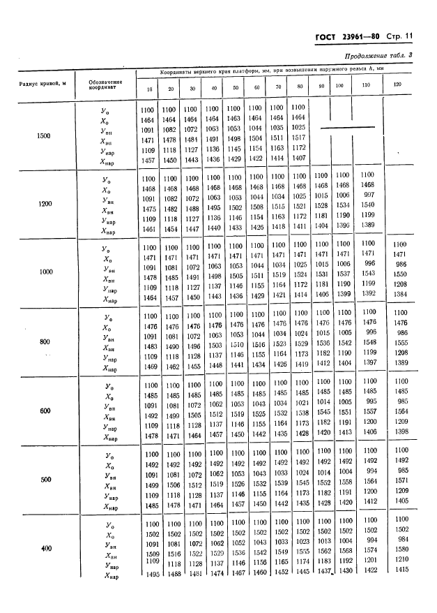 ГОСТ 23961-80