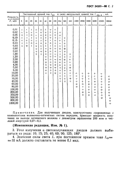 ГОСТ 24352-80