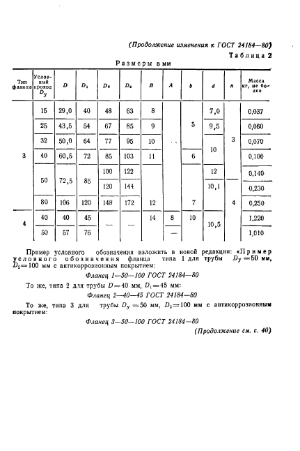 ГОСТ 24184-80