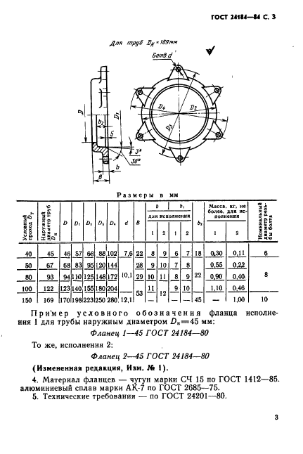 ГОСТ 24184-80