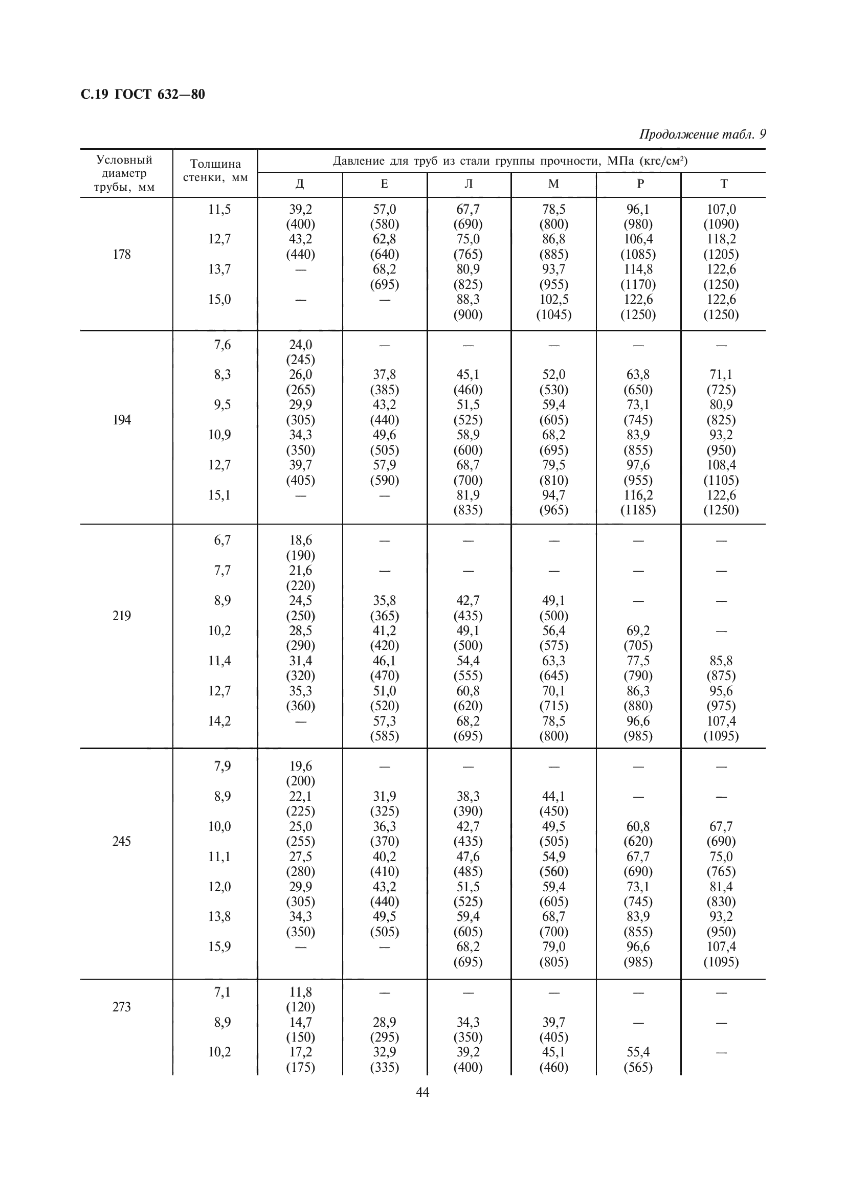 ГОСТ 632-80