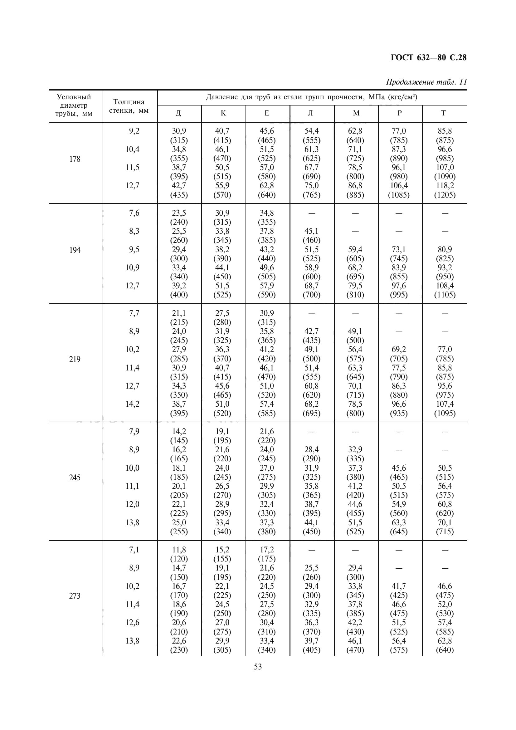 ГОСТ 632-80