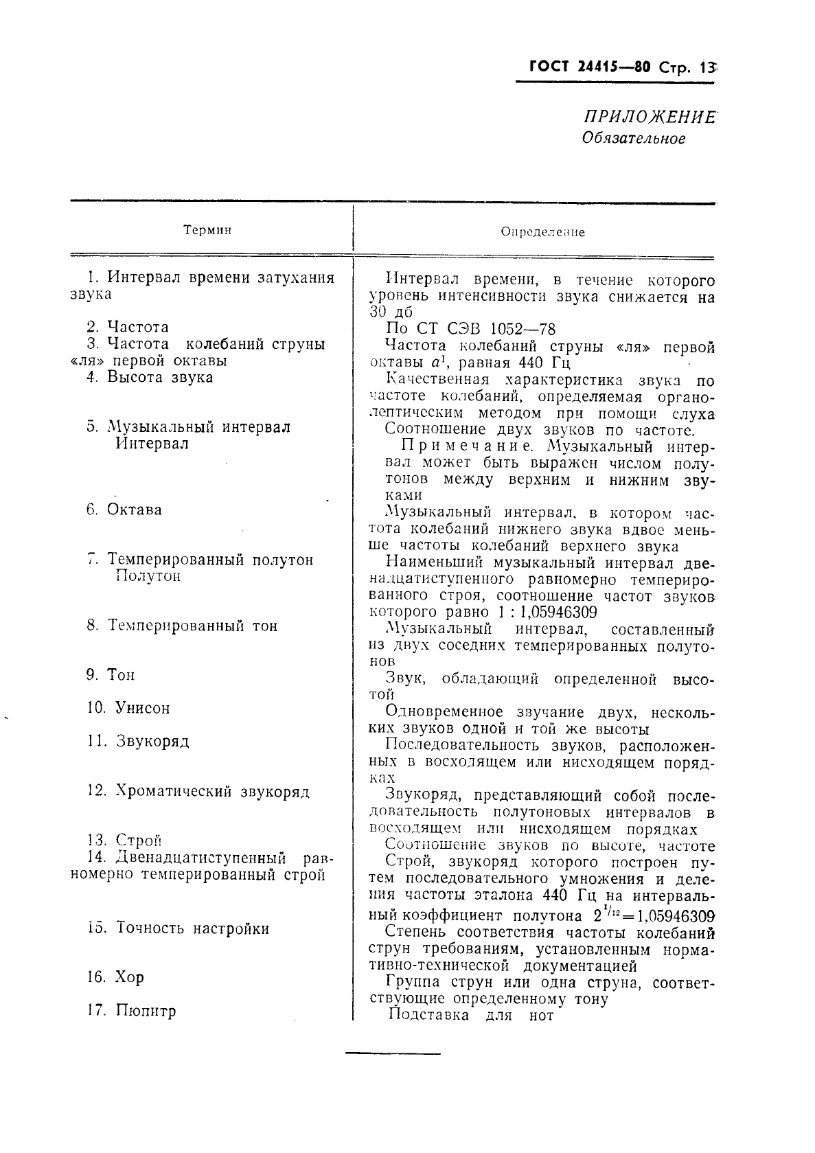 ГОСТ 24415-80