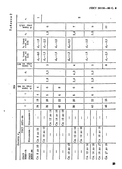 ГОСТ 24110-80