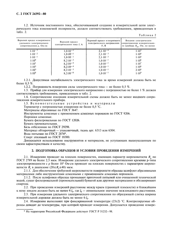 ГОСТ 24392-80