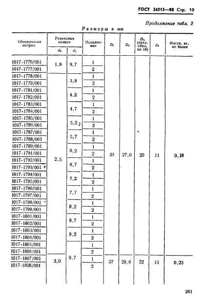 ГОСТ 24515-80