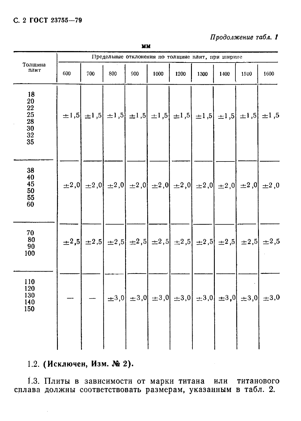 ГОСТ 23755-79