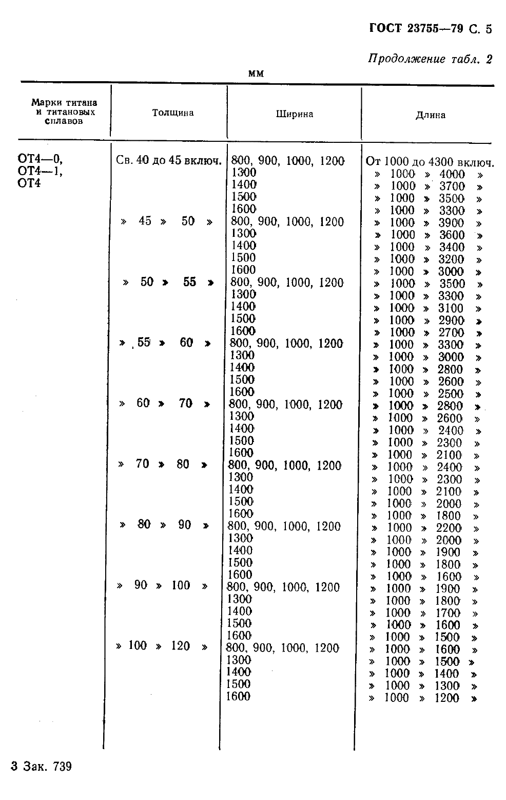 ГОСТ 23755-79