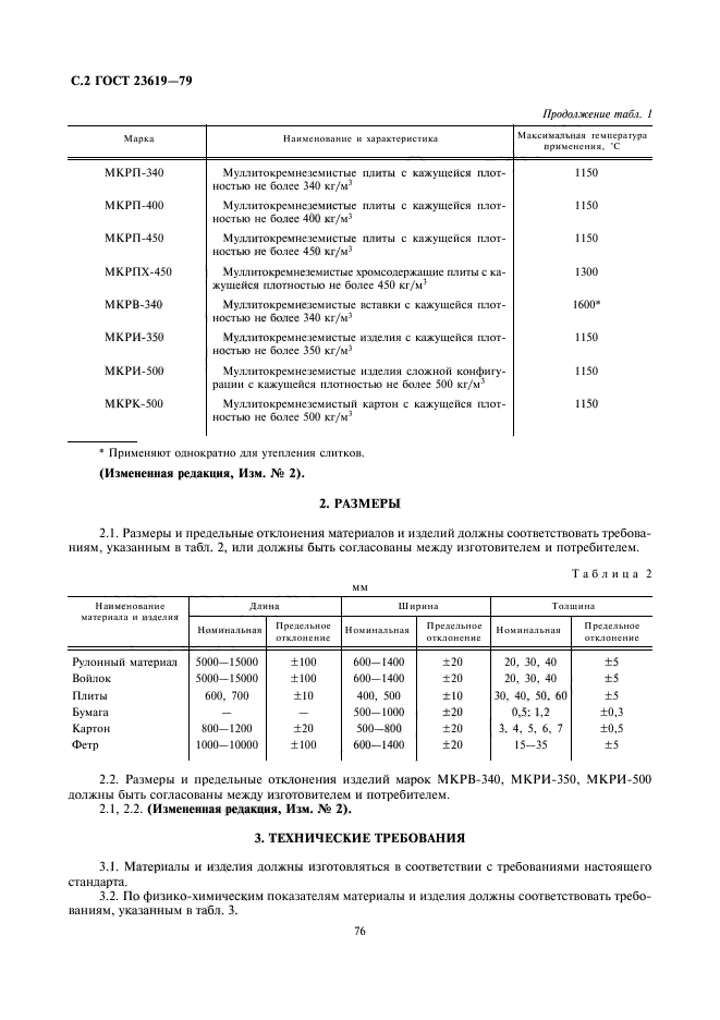 ГОСТ 23619-79