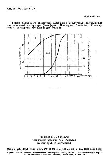 ГОСТ 23870-79