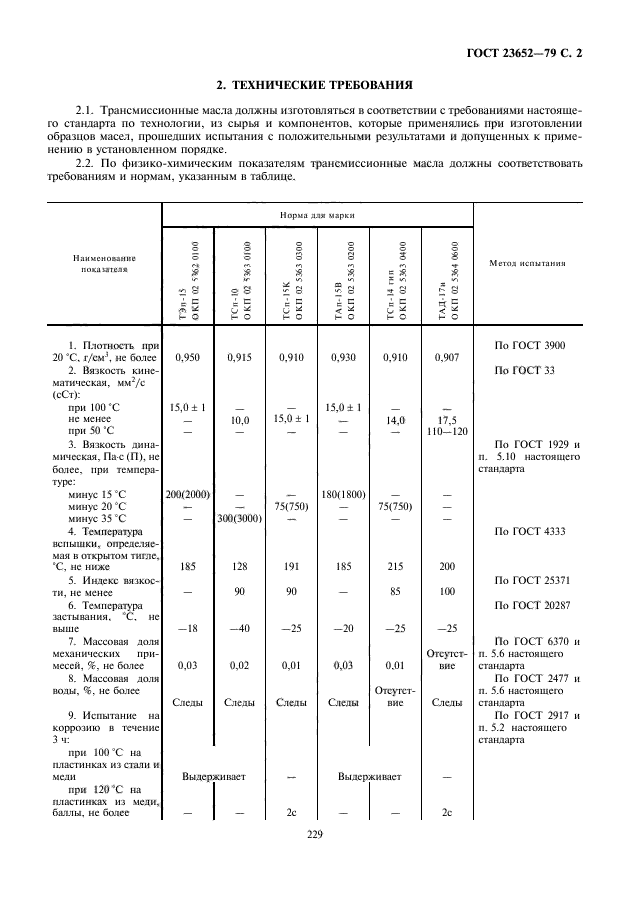 ГОСТ 23652-79