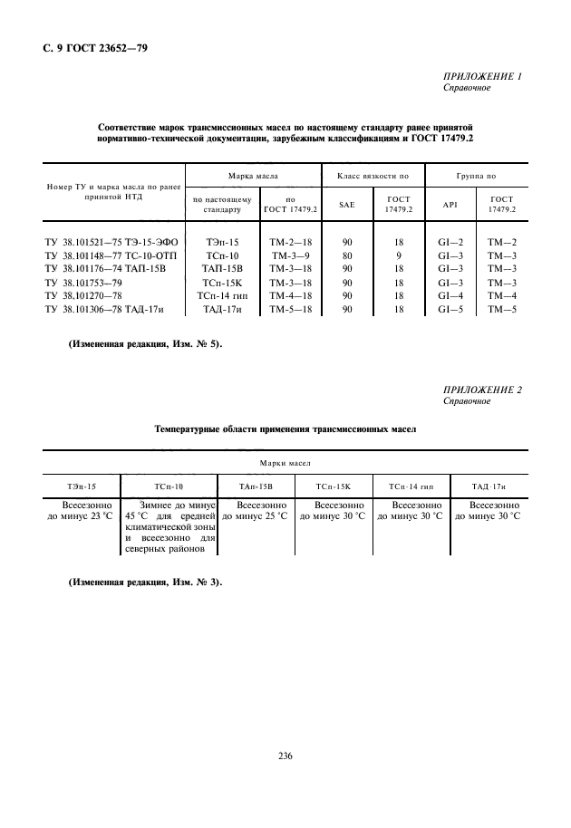ГОСТ 23652-79