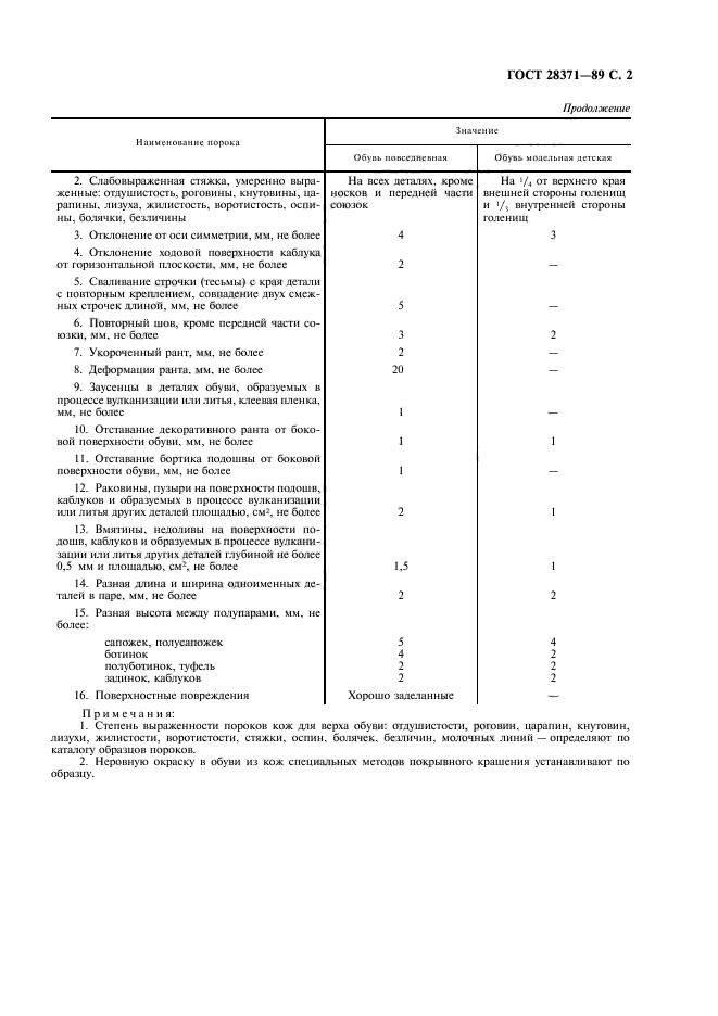 ГОСТ 28371-89