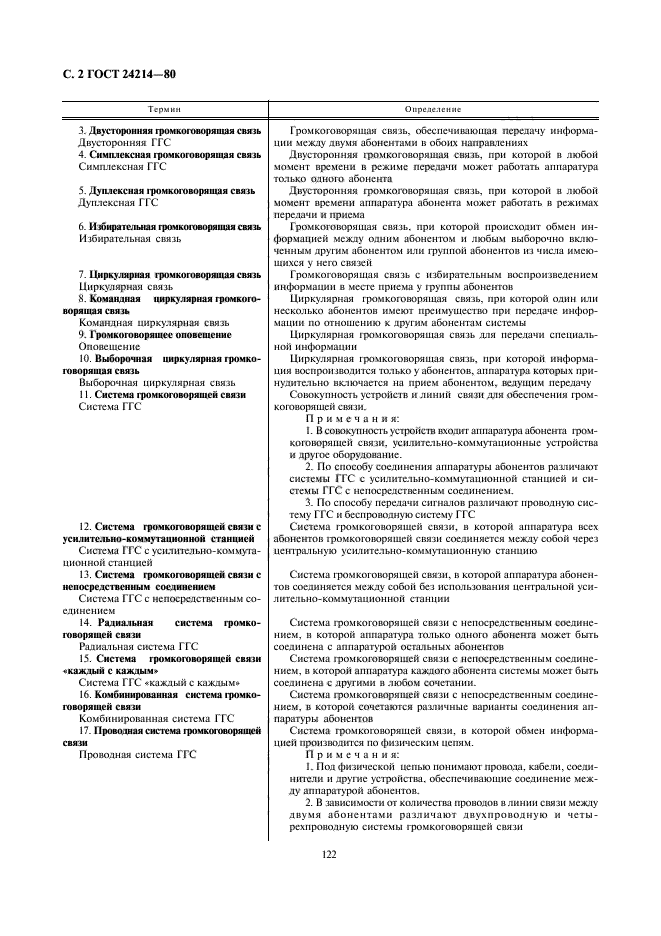 ГОСТ 24214-80