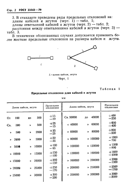 ГОСТ 23542-79