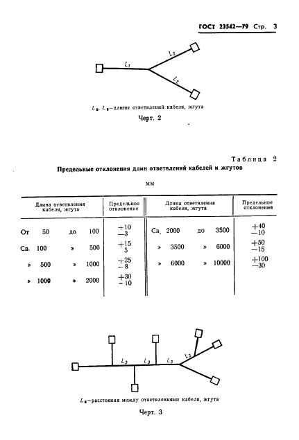 ГОСТ 23542-79