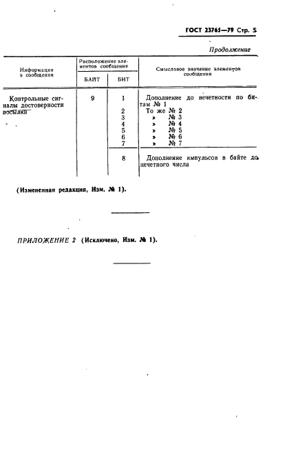 ГОСТ 23765-79