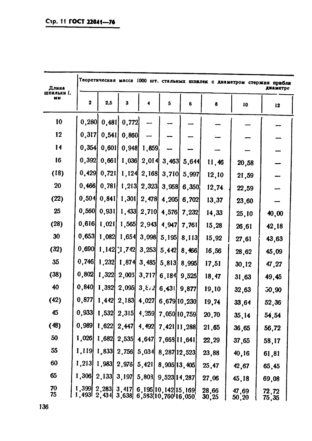 ГОСТ 22041-76