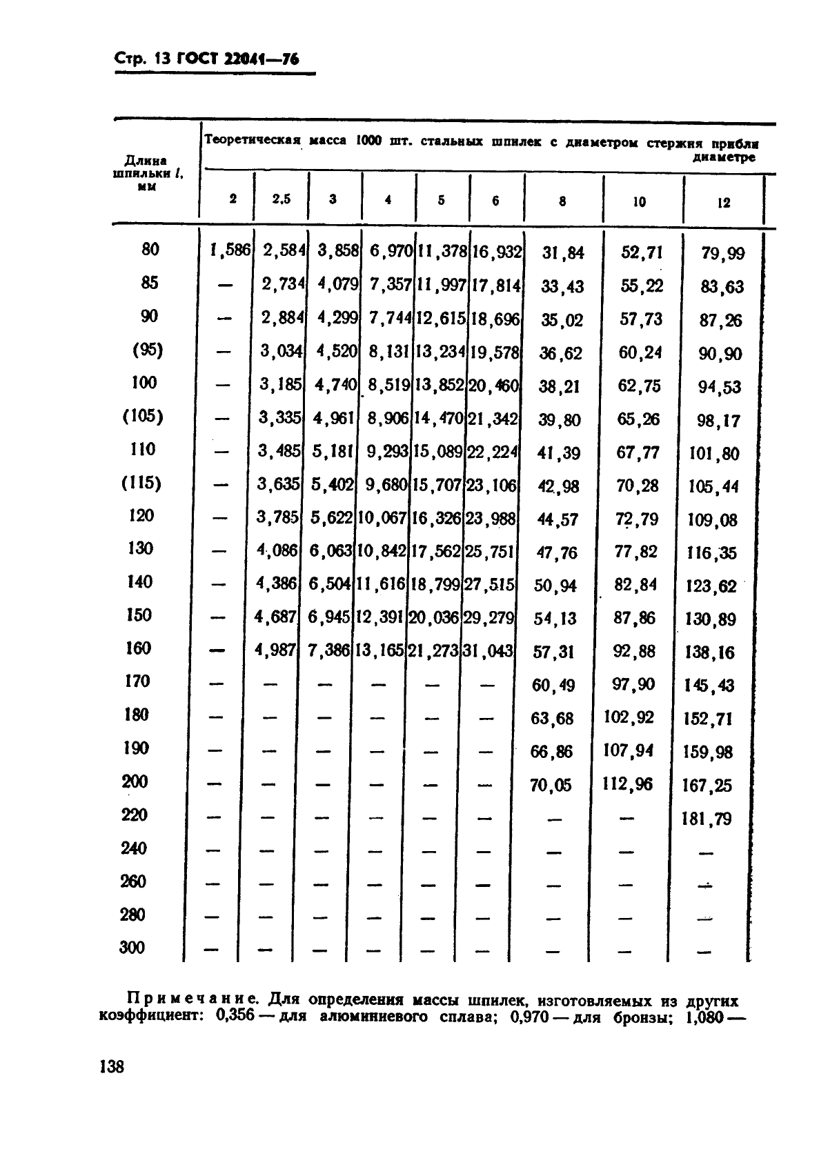 ГОСТ 22041-76