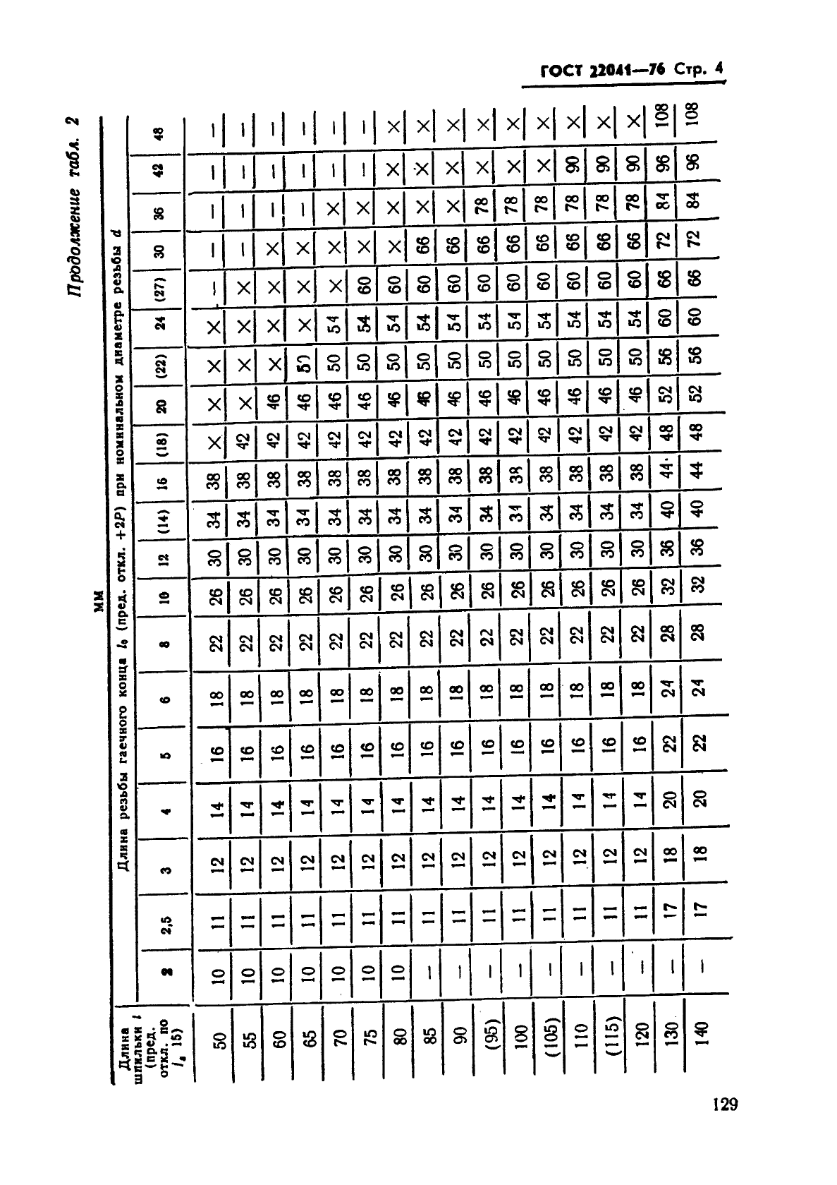 ГОСТ 22041-76