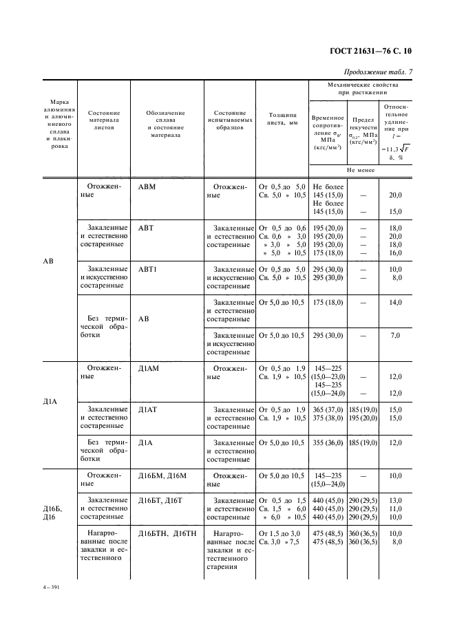 ГОСТ 21631-76