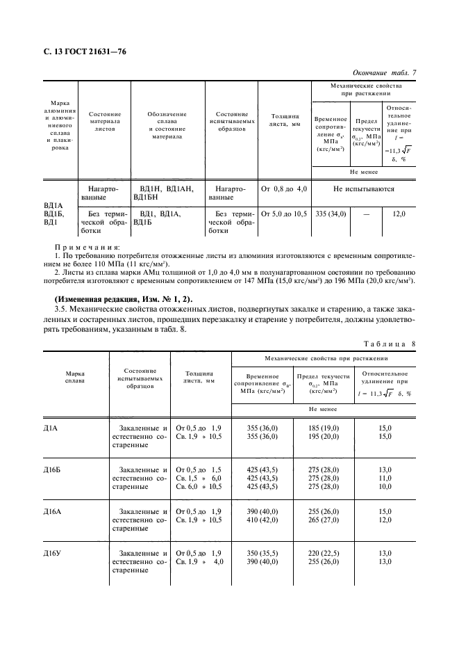 ГОСТ 21631-76